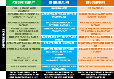 Difference Between Life Healing & Other Services 12-9-15